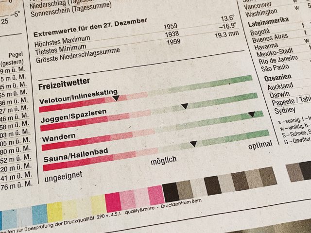 Es gibt kein falsches Wetter